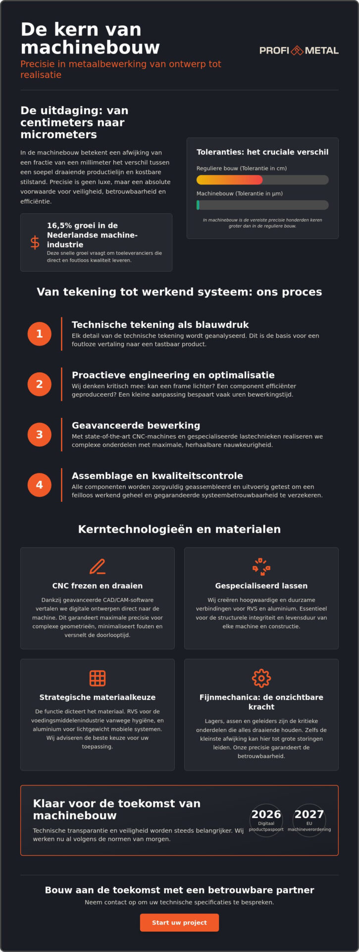 Machinebouw metaalbewerking: de basis voor industriële innovatie