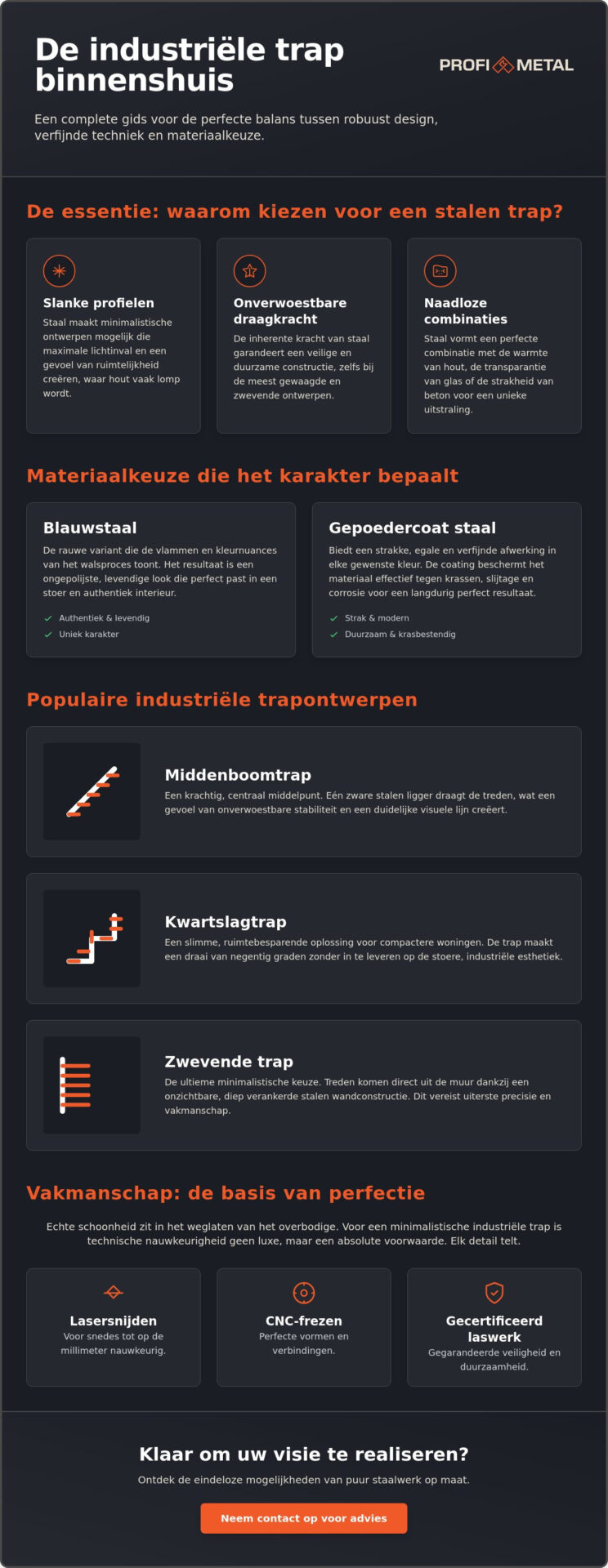 Industriële trap binnenshuis: voorbeelden en inspiratie voor een krachtig interieur