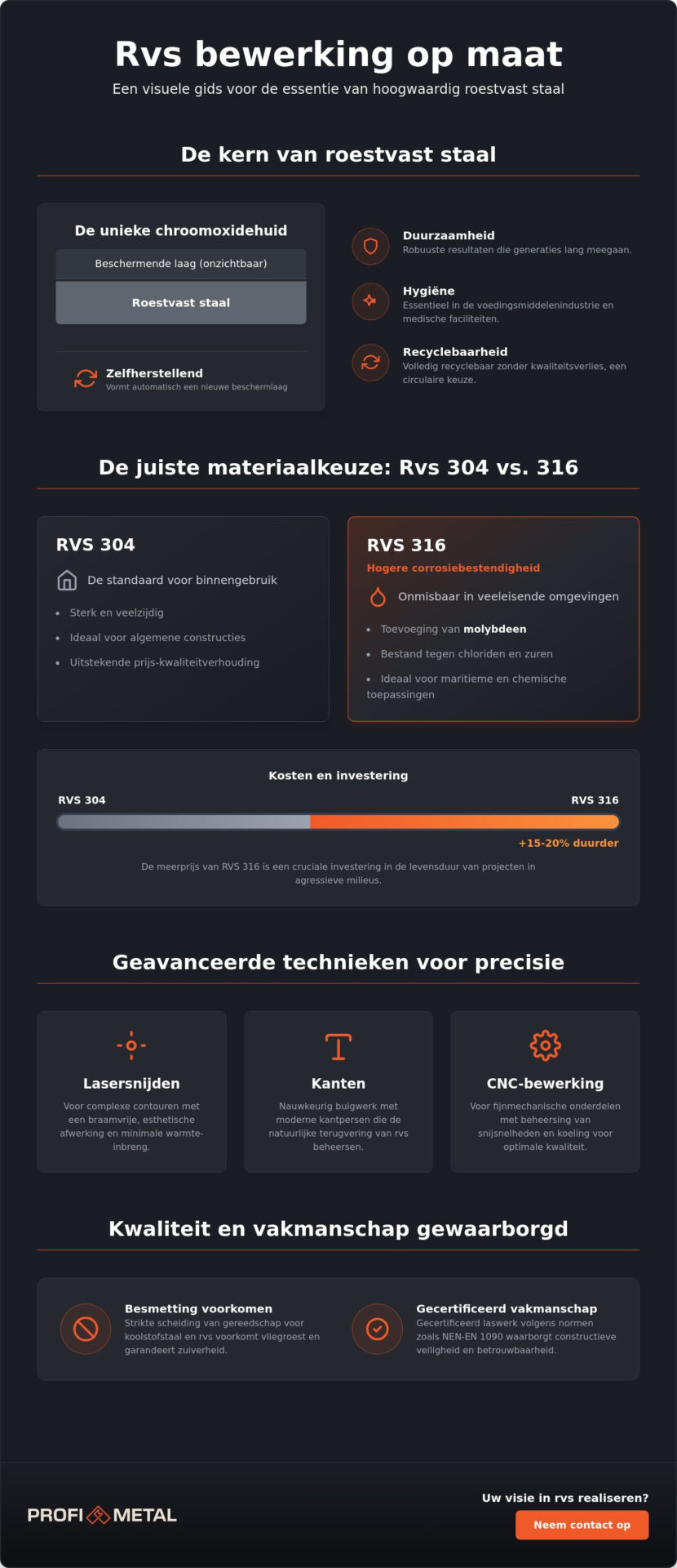 Rvs bewerking op maat: de complete gids voor technisch vakmanschap