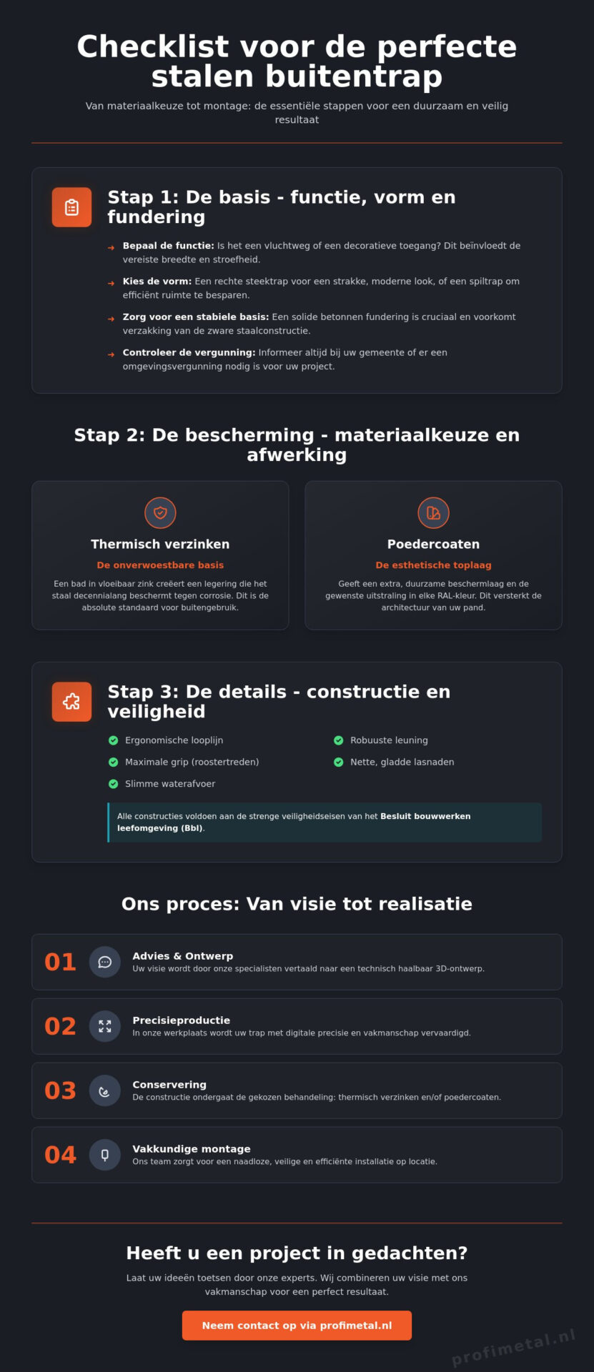 Stalen buitentrap laten maken: de complete checklist voor een duurzaam resultaat