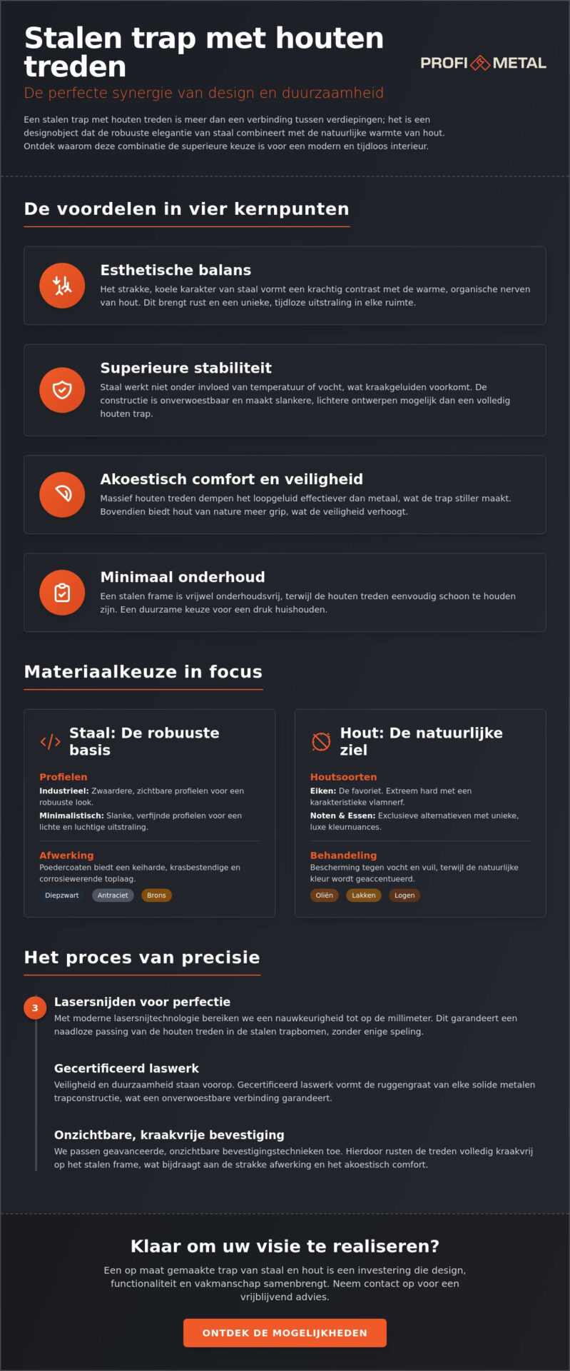 Stalen trap met houten treden: de perfecte combinatie van industrieel design en warmte