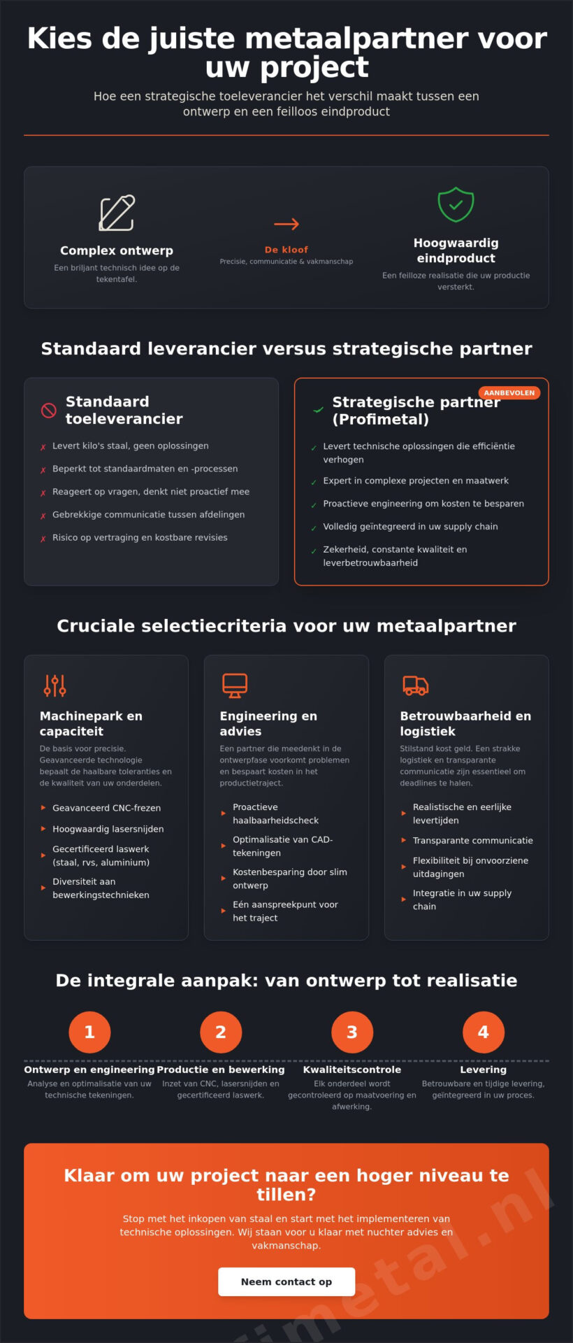 Metaal toeleverancier b2b: hoe u de juiste partner kiest voor complexe projecten