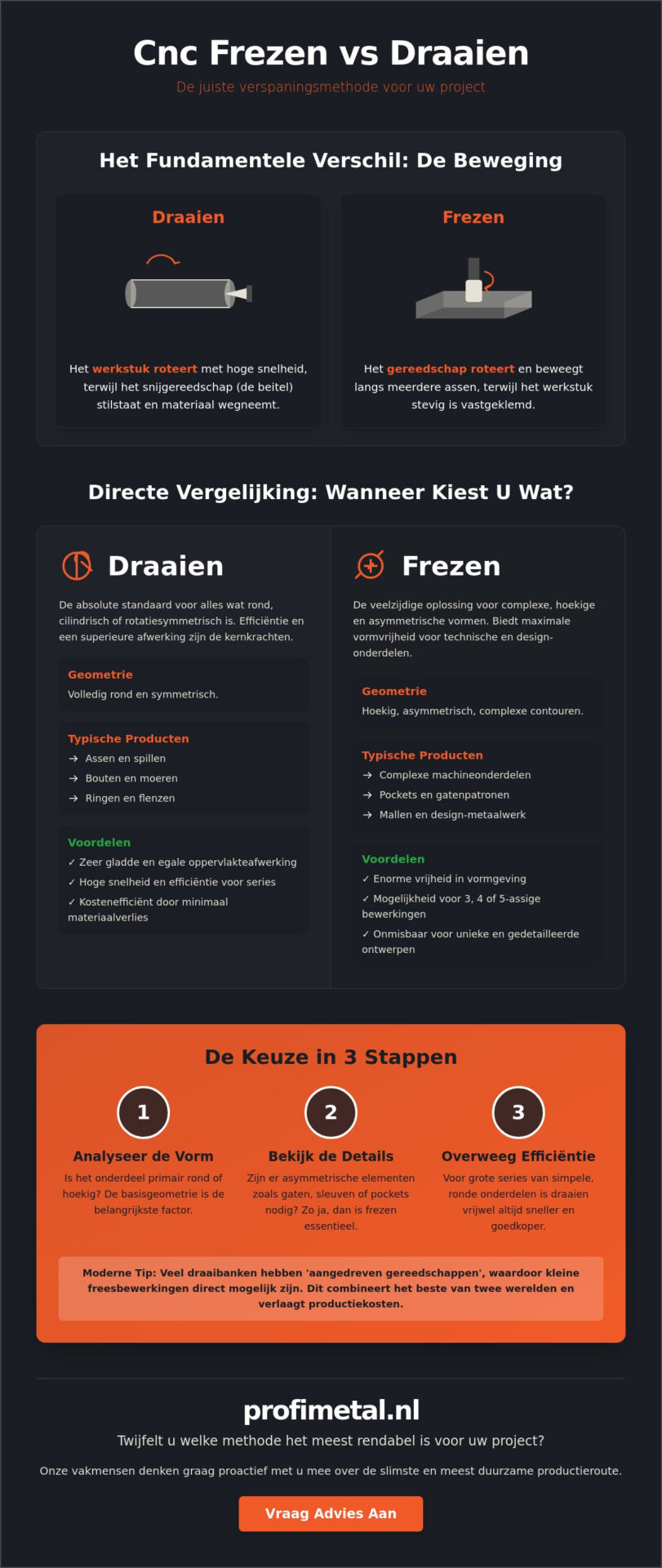 Cnc frezen vs draaien: de essentiële verschillen voor uw metaalproject