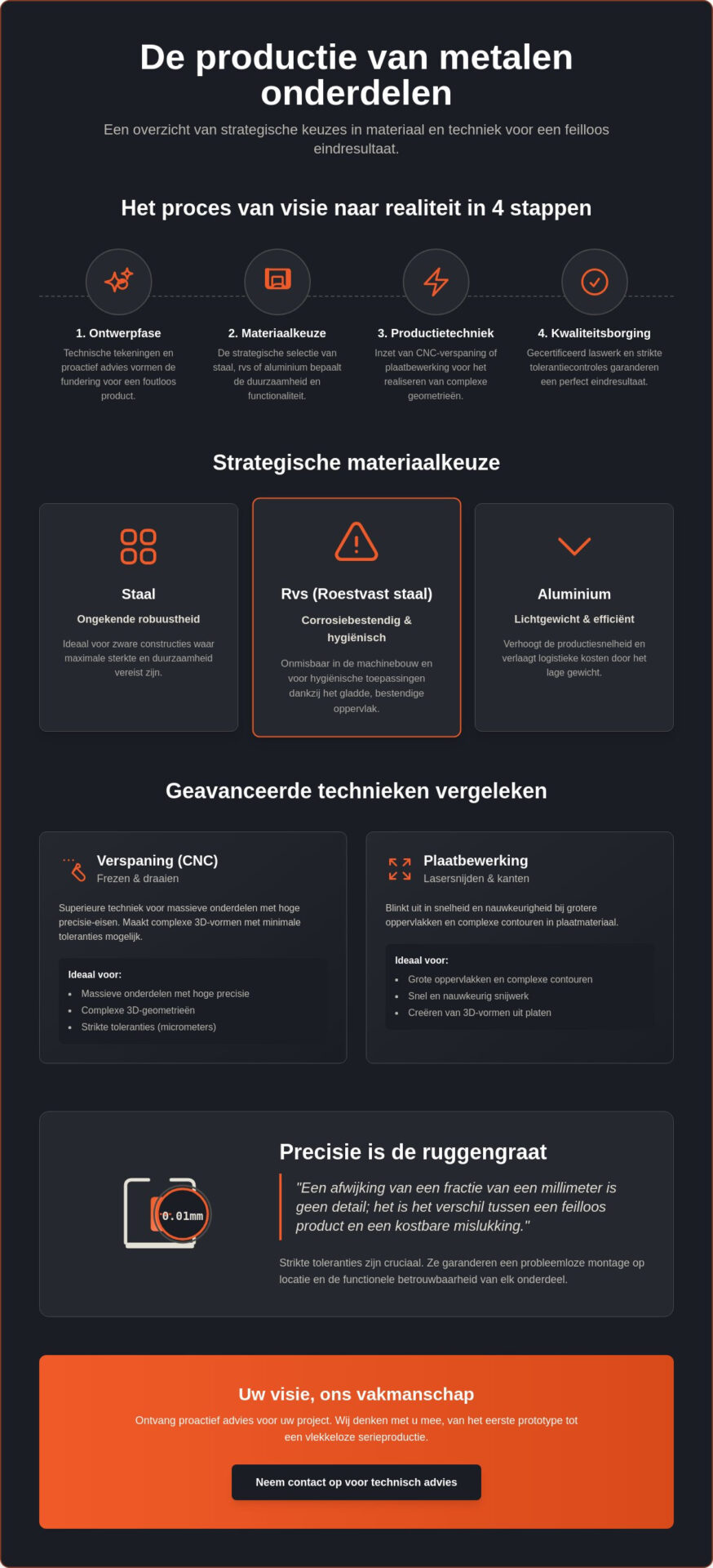 Productie van metalen onderdelen: van technisch ontwerp naar hoogwaardig resultaat