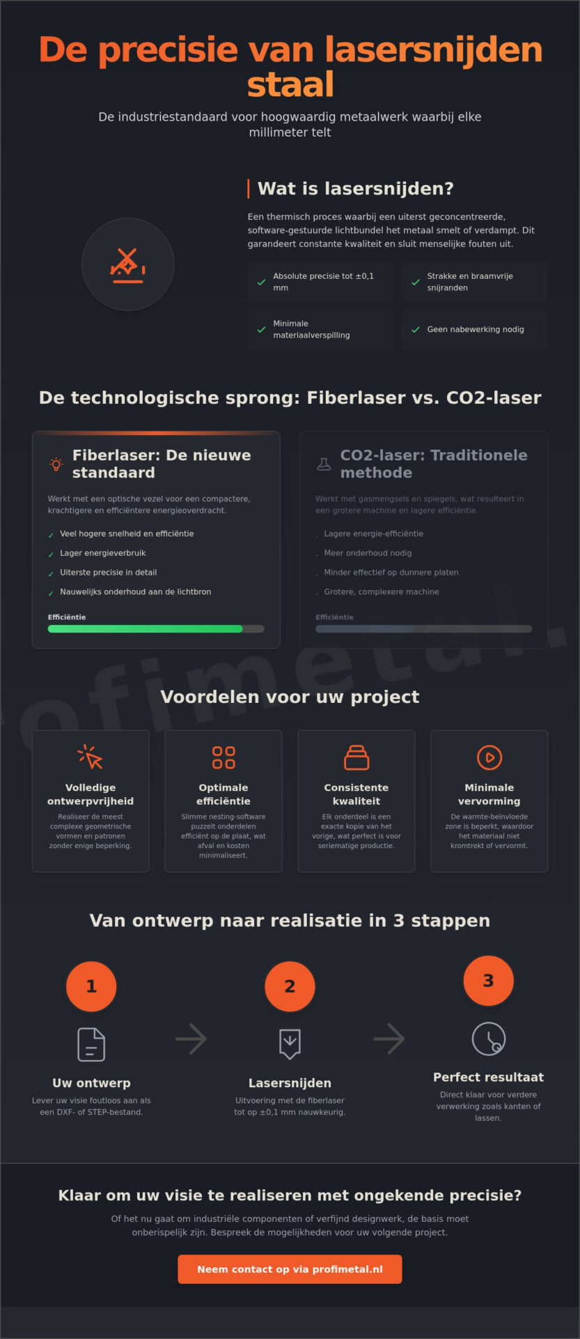 Lasersnijden staal: alles wat u moet weten over precisie en techniek