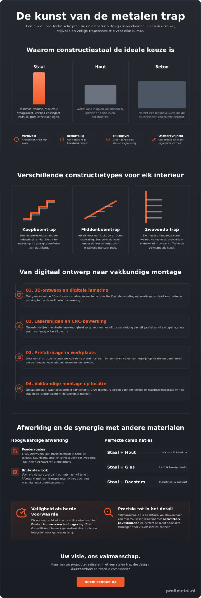 Stalen trapconstructies: Ontwerp en maatwerk