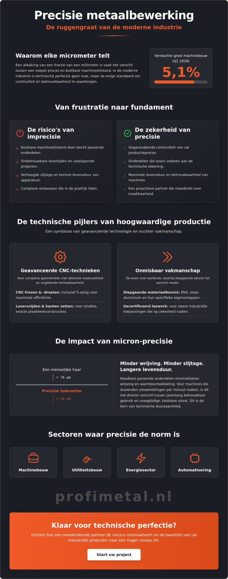 Precisie metaalbewerking voor de industrie: de gids voor technische perfectie