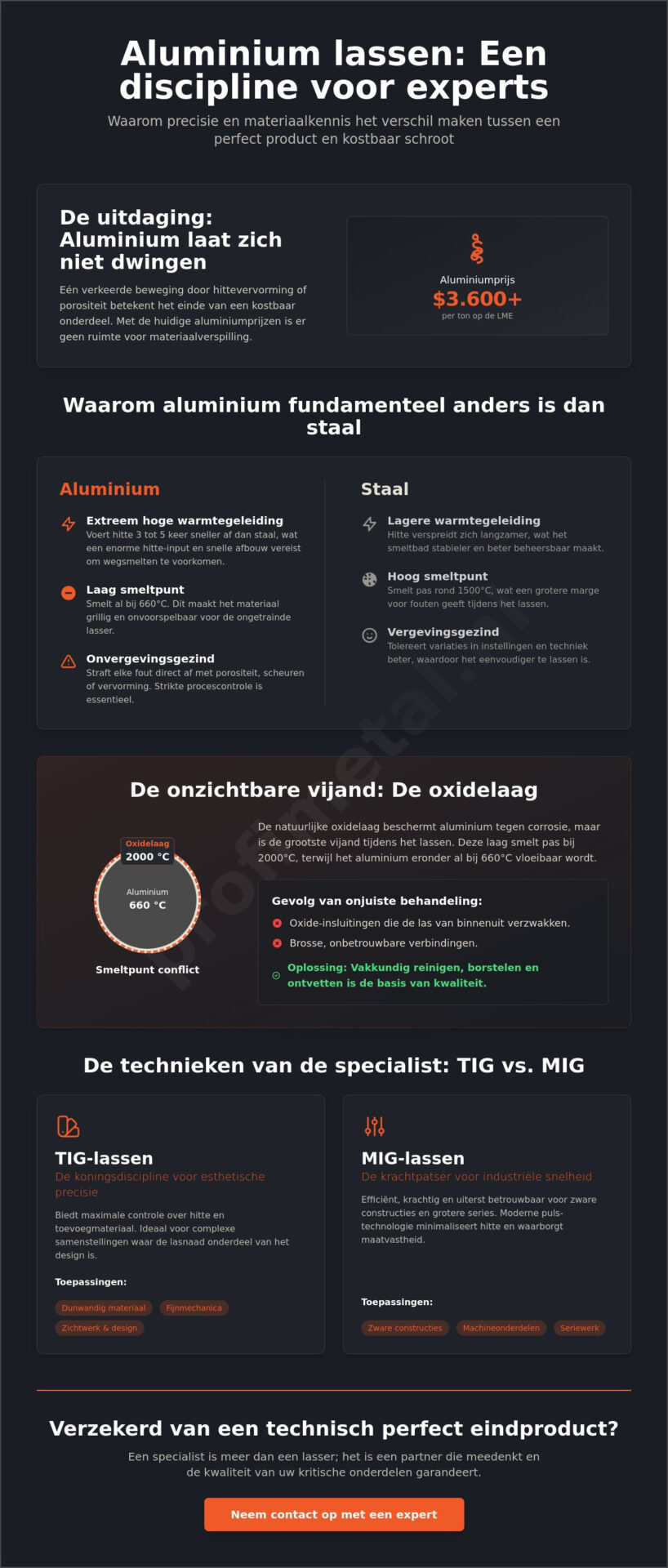 Aluminium lassen specialist: de waarheid achter complex laswerk