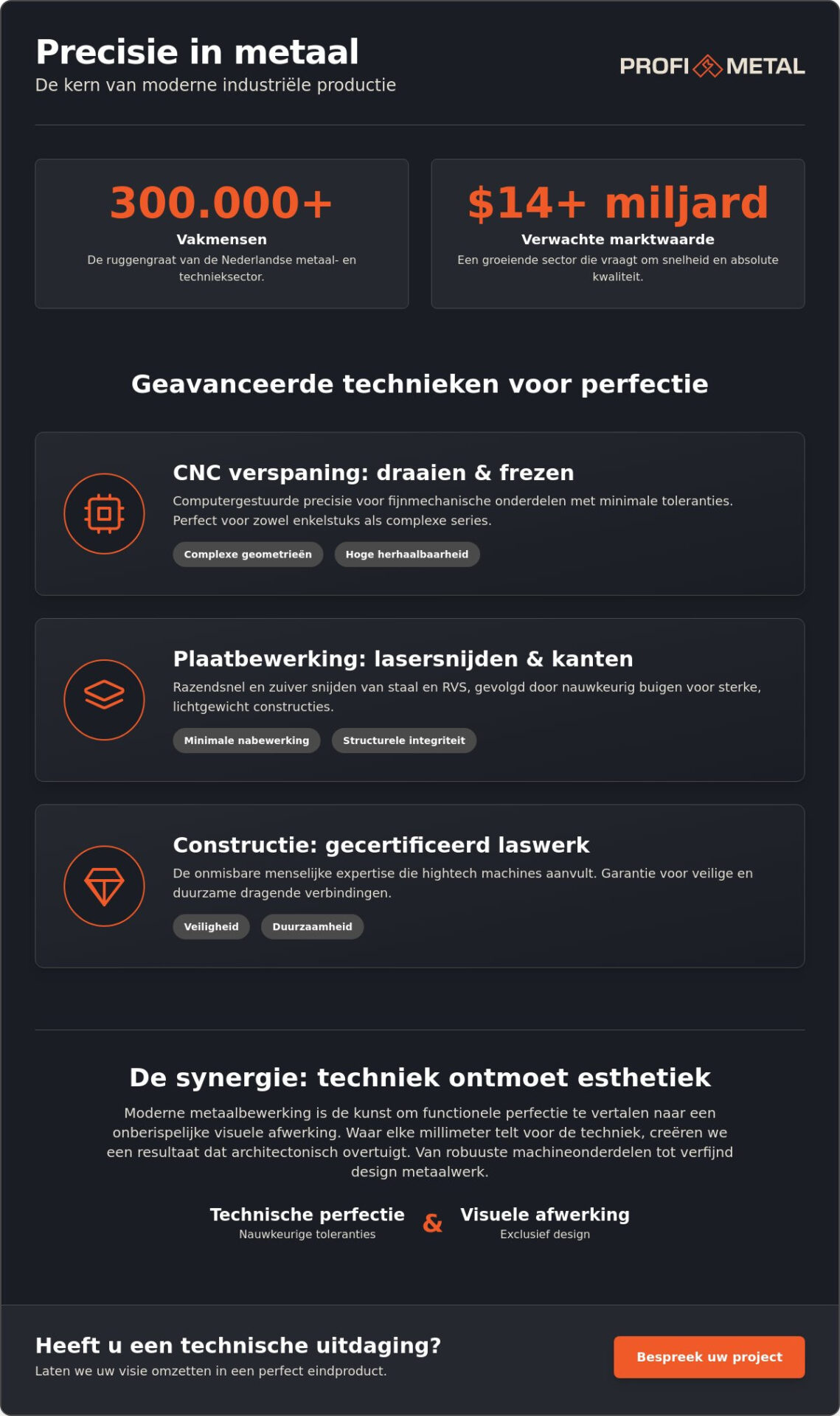 Industriële Metaalbewerking: De Kracht van Precisie en Maatwerk