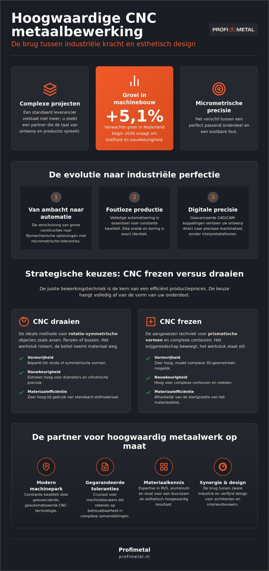 CNC Metaalbewerking in Zeeland: Kwaliteit en Precisie