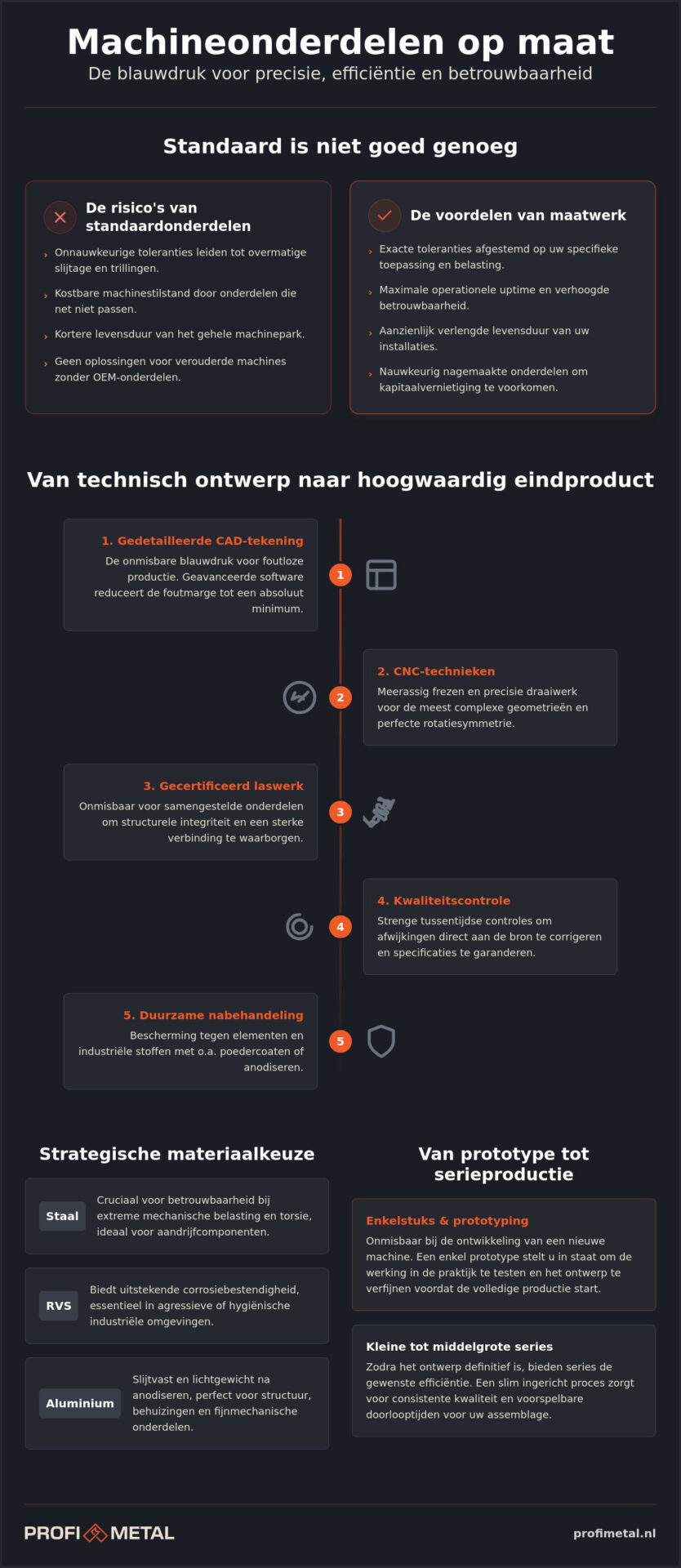 Machineonderdelen op maat: Precisie voor uw industrie