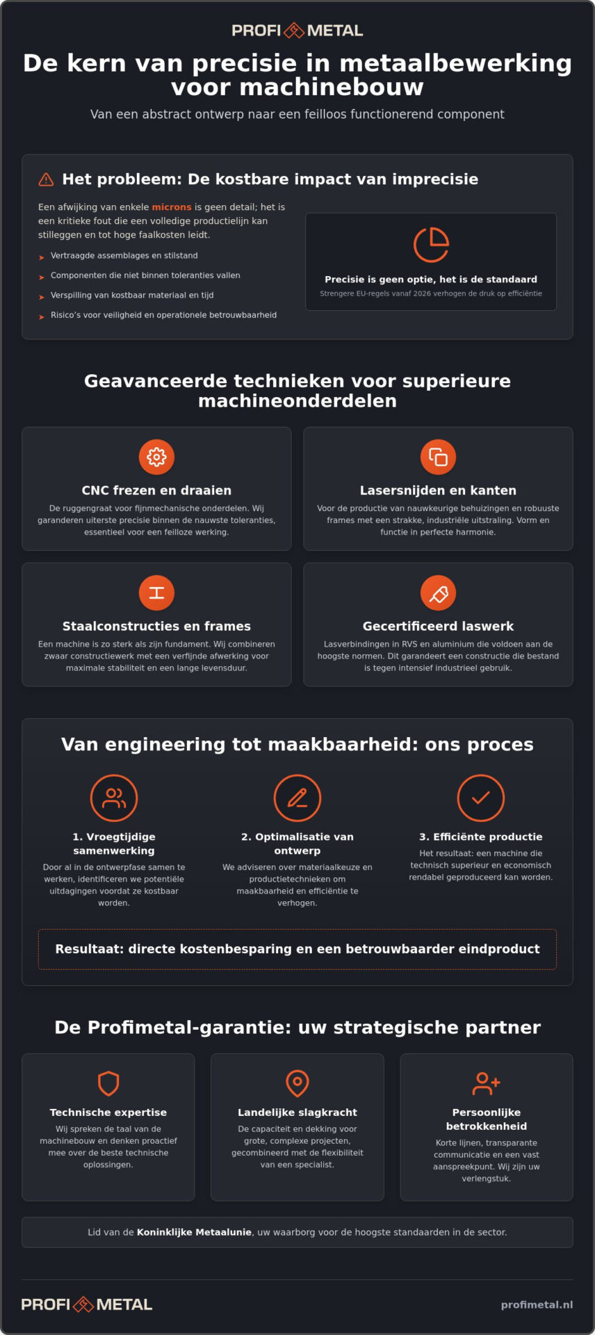 Metaalbewerking voor machinebouw: Precisie op maat