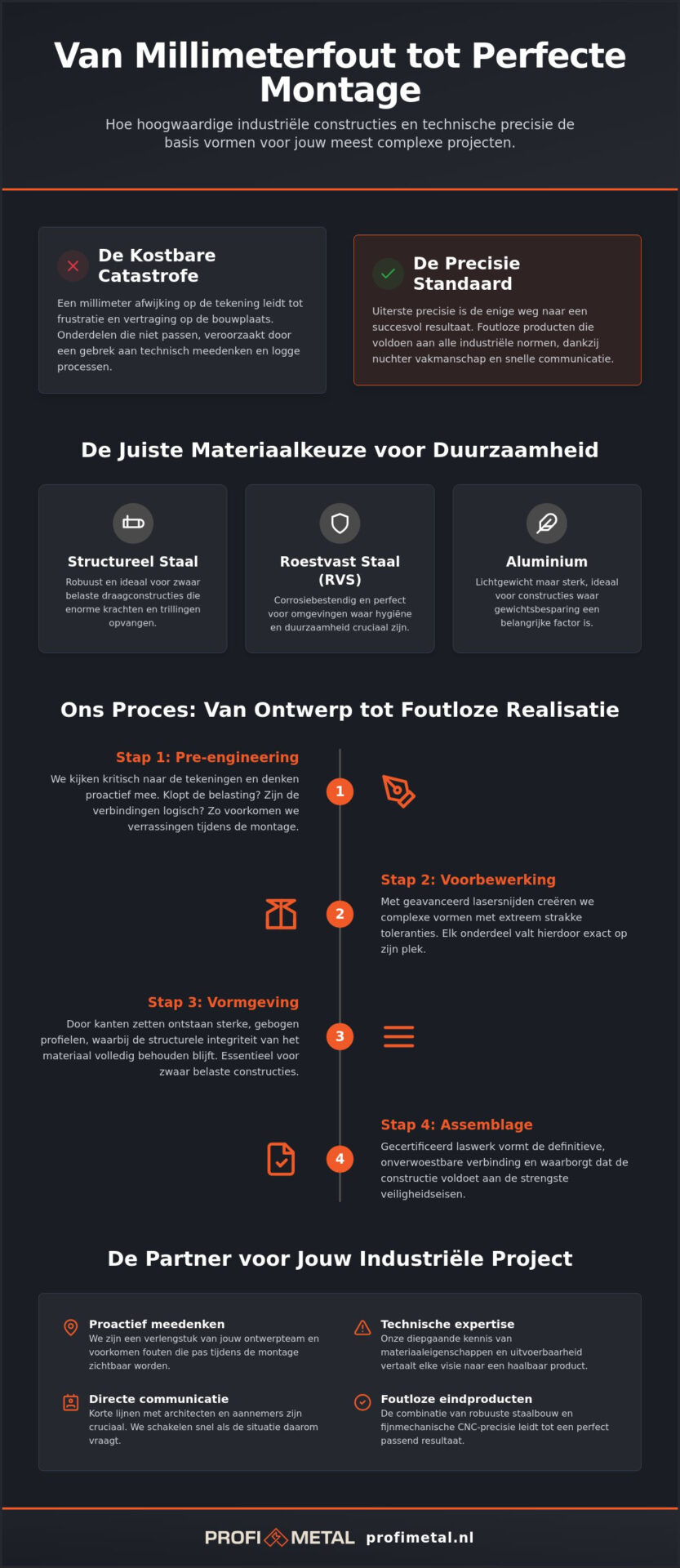 De kracht van hoogwaardige industriële constructies