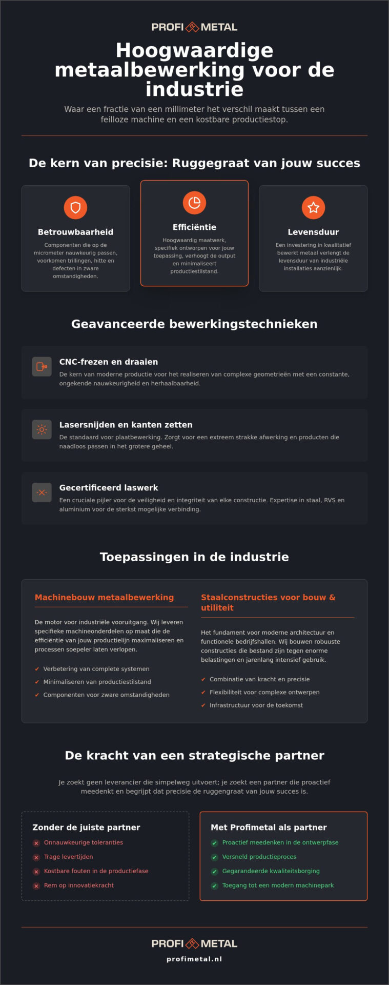 Industriële metaalbewerking: Maatwerk en precisie