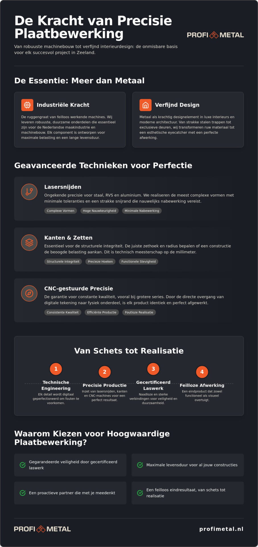 Plaatbewerking in Zeeland: Specialist in metaal op maat