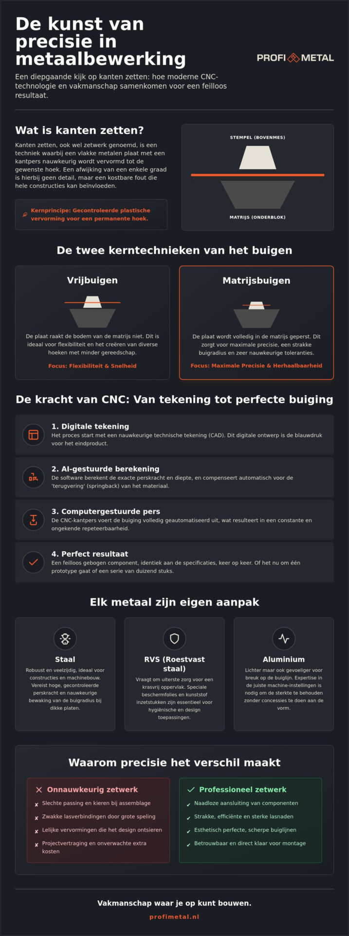 Kanten zetten metaal: Hoogwaardig zetwerk voor uw project